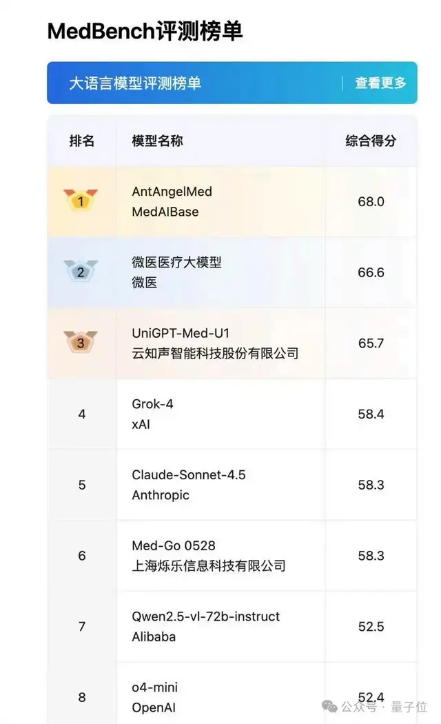“蚂蚁医疗大模型”